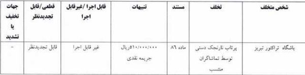 جریمه نقدی پرسپولیس، تراکتور و آلومینیوم