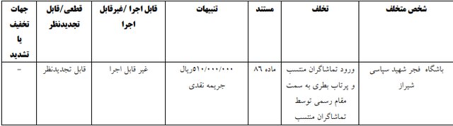 جریمه نقدی پرسپولیس، تراکتور و آلومینیوم