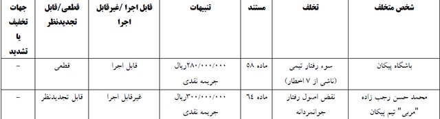 جریمه نقدی پرسپولیس، تراکتور و آلومینیوم