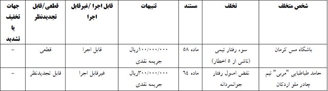 جریمه نقدی پرسپولیس، تراکتور و آلومینیوم