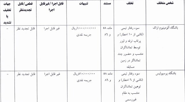 جریمه نقدی پرسپولیس، تراکتور و آلومینیوم