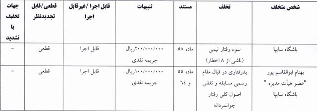 جریمه نقدی پرسپولیس، تراکتور و آلومینیوم