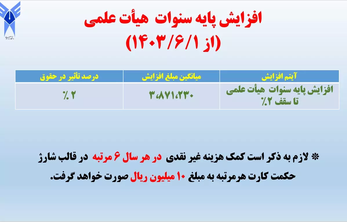 جزییات میزان افزایش حقوق اعضای هییت علمی و کارکنان دانشگاه آزاد اسلامی اعلام شد