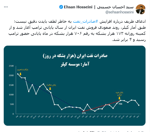 چرا لطف بایدن شامل حال دولت روحانی نشد؟!