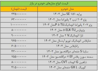 سقوط آزاد قیمت خودرو در بازار/ آخرین قیمت سمند، تارا، شاهین، دنا و کوییک + جدول