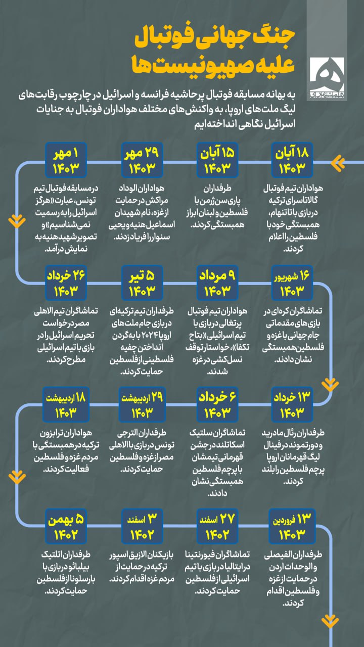 اینفوگرافیک/جنگ جهانی فوتبال علیه صهیونیست ها