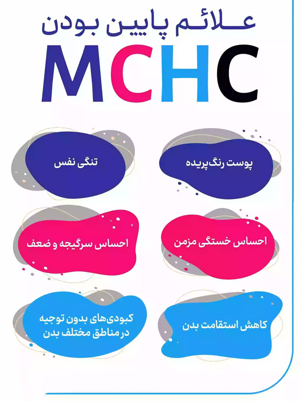 آزمایش MCHC و مقدار نرمال آن (راهنمای کامل)