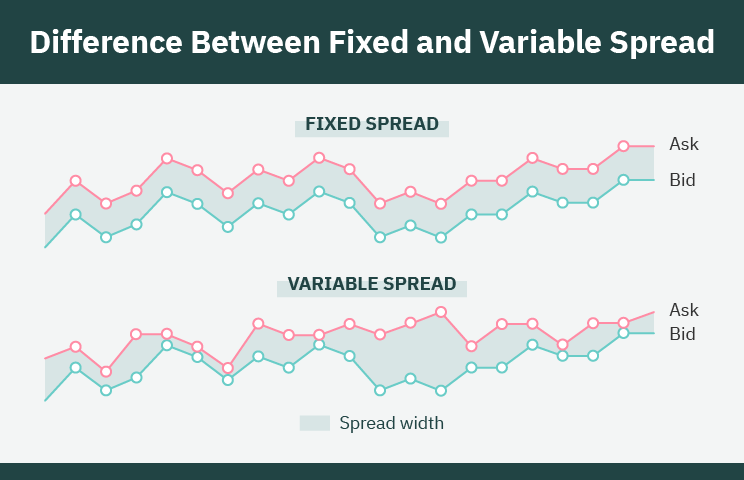 اسپرد ثابت یا متغیر: کدامیک برای معاملات شما مناسب تر است؟