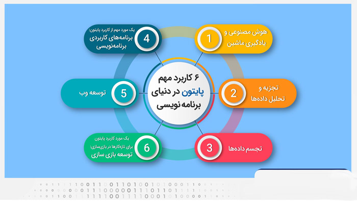 کاربردهای پایتون نوجوان