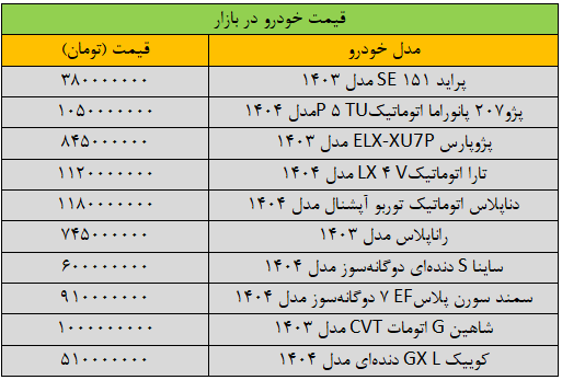 خودرو | قیمت خودر شیب ریزشی قیمت خودرو تند شد/ آخرین قیمت سمند، شاهین، کوییک، دنا و تارا + جدول