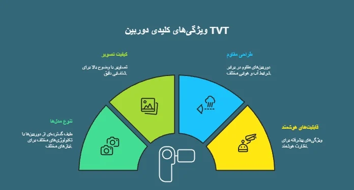 دوربین | دوربین مداربسته راهنمای جامع انتخاب و خرید دوربین مداربسته TVT: امنیت پایدار با کیفیت و قیمت مناسب