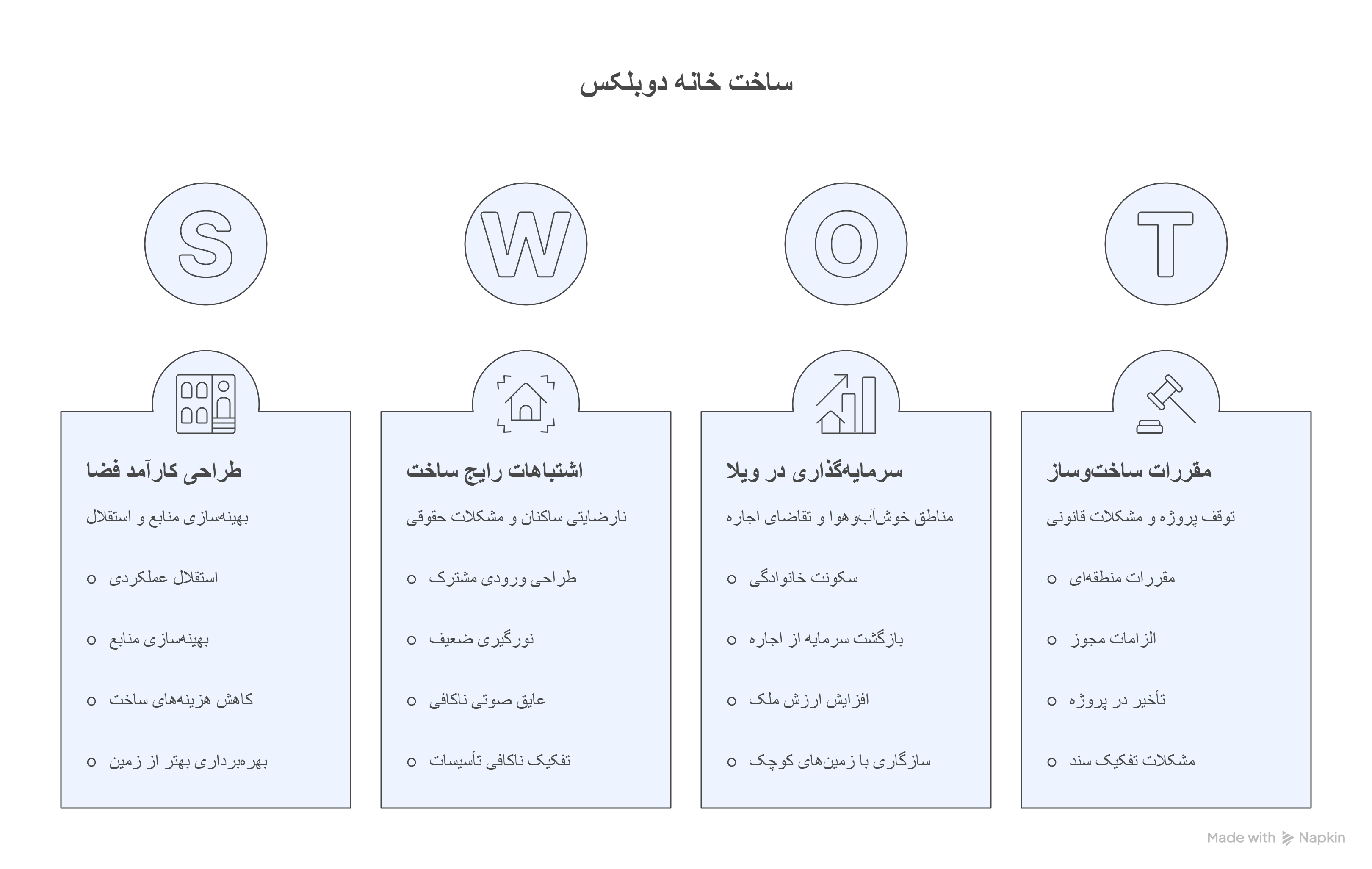 طراحی | طراحی داخلی چرا ساخت خانه دوبلکس منطقی است؟