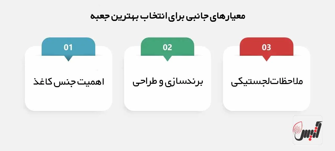 الکترونیکی | چاپ بهترین جعبه کارتنی برای بستهبندی و ارسال کالا کدام است؟بهترین جعبه کارتنی برای بستهبندی و ارسال کالا کدام است؟