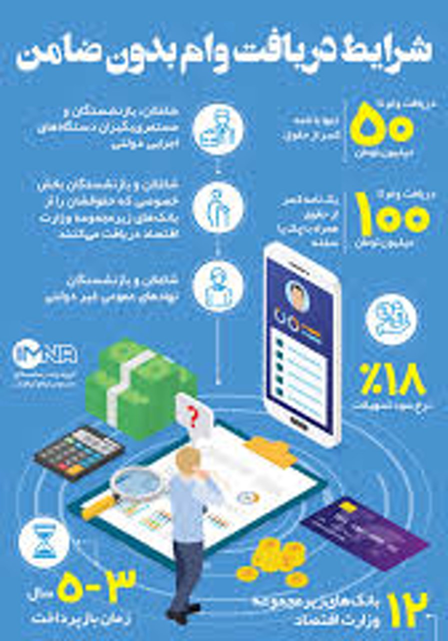 ساعت | صادرات وام ۴۸ ساعته بدون ضامن بانک صادرات – تحلیل شرایط، مزایا، چالشها و واقعیتهای اجرایی