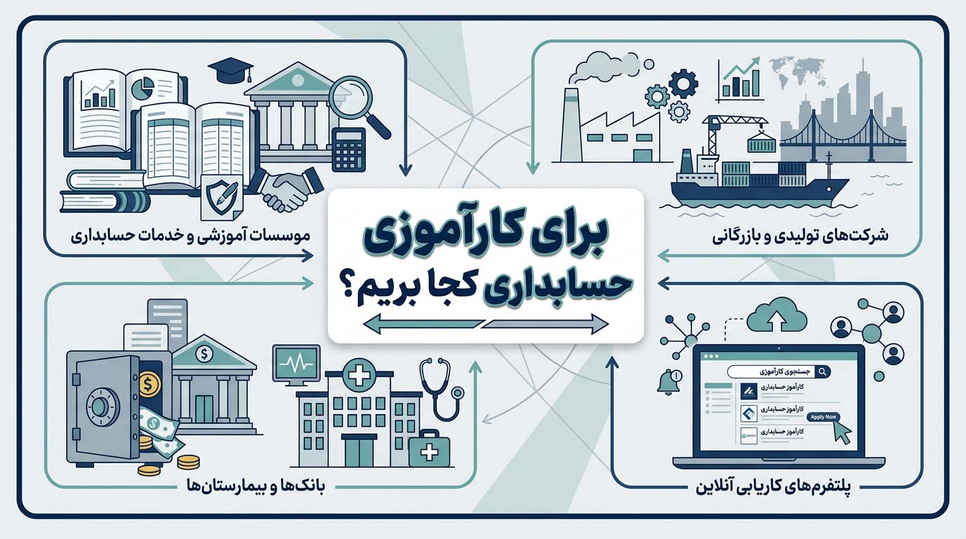 کارورزی حسابداری
