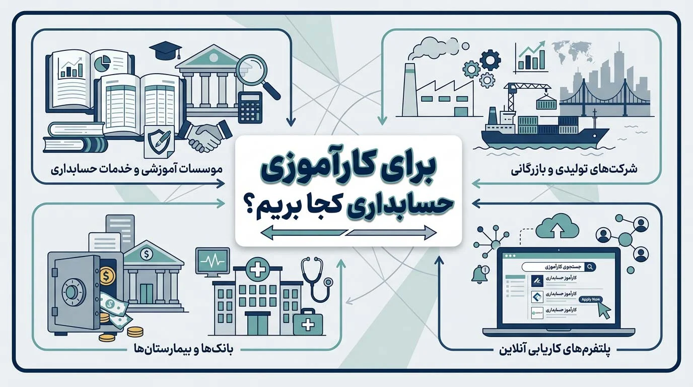 کارورزی حسابداری