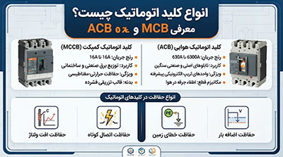 اتوماسیون | الکترونیکی انواع کلید اتوماتیک چیست؟ معرفی MCCB ،ACB و انواع حفاظت
