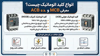 انواع کلید اتوماتیک چیست؟ معرفی MCCB ،ACB و انواع حفاظت
